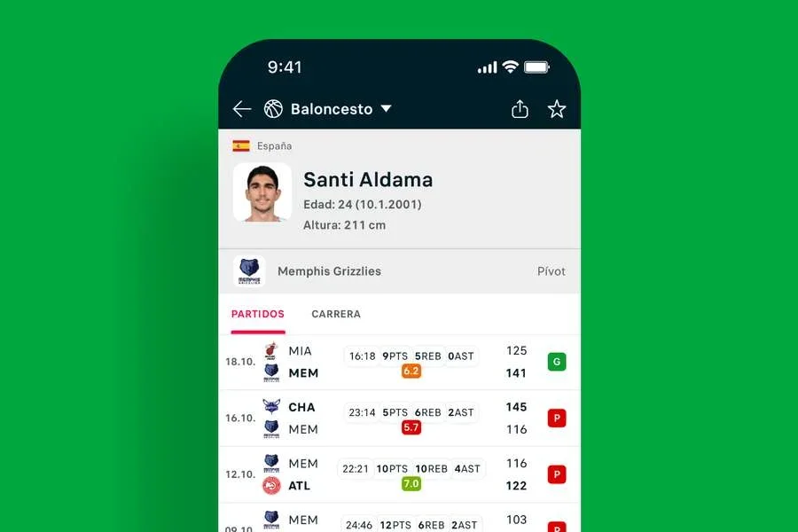 Perfil del jugador